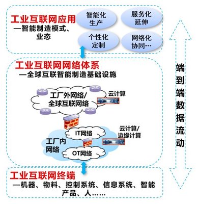 工业信息安全服务共享经济 新业态下的安全挑战与机遇