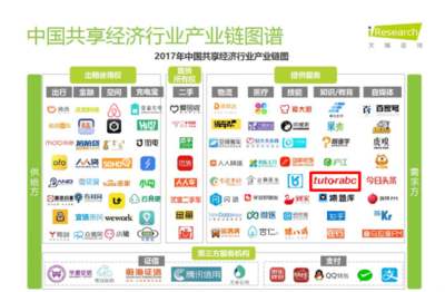 共享经济报告揭示新趋势 TutorABC成共享教育典范，共享软件开发潜力无限