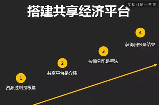 探索共享经济 理解与实践共享经济模式