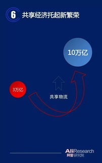 演进中的共享经济 共享软件开发与数字生产力的新范式