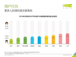 2017年中国共享经济行业及用户研究报告 百页PPT全面剖析共享软件开发
