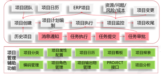 用友PLM赋能西蒙电气 打造数智化研发管理模式与共享软件开发
